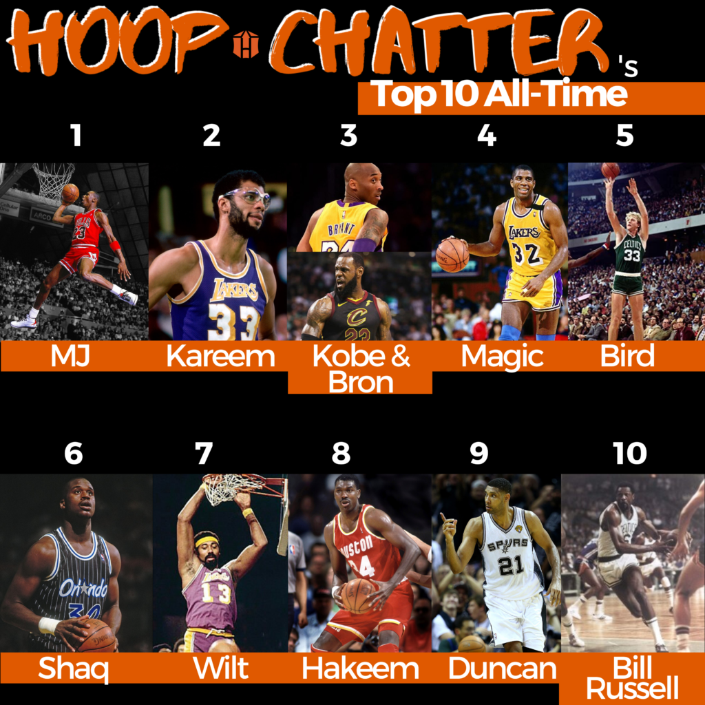 Top 10 Basketball Players Of All Time Episode Sixteen Hour Special